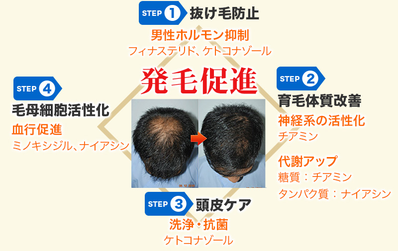 ここがこだわり！4つの相乗効果